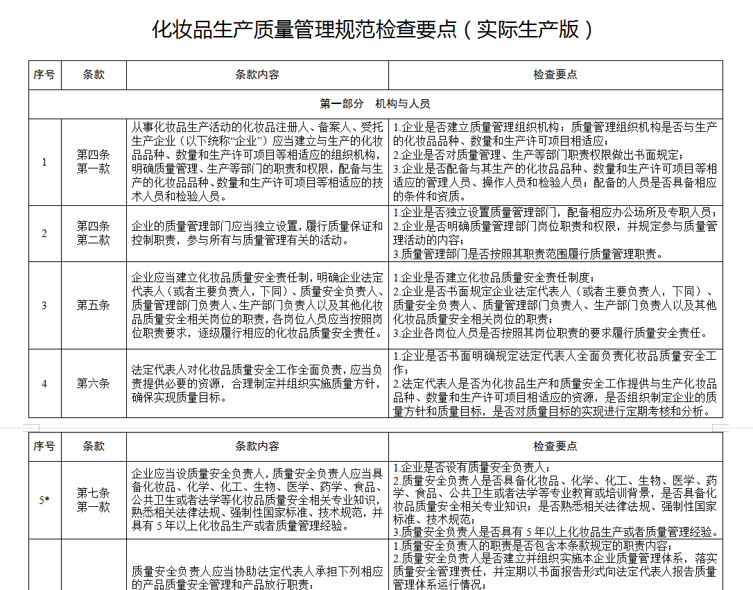 广州oem化妆品加工厂_新规大杀器“化妆品106条”