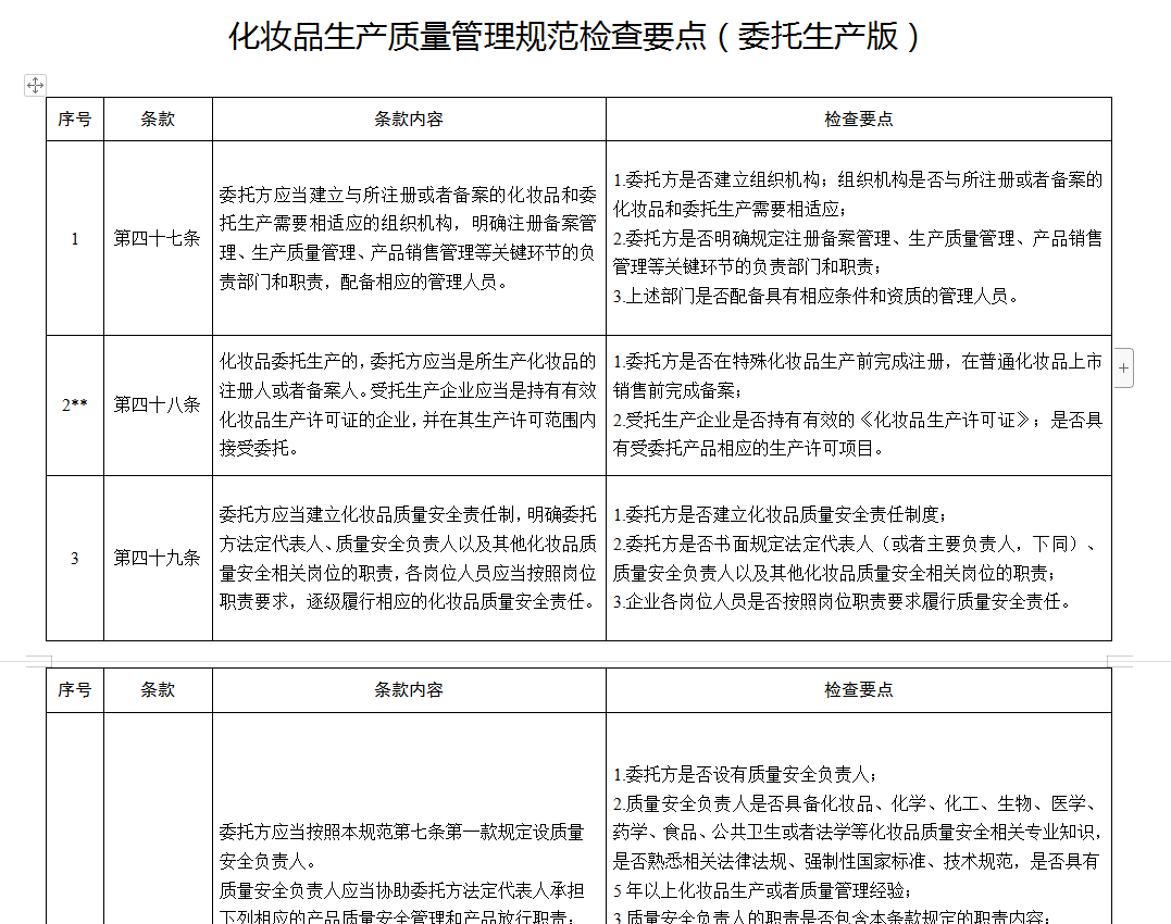 广州oem化妆品加工厂_新规大杀器“化妆品106条