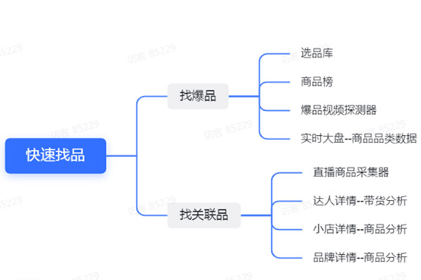 化妆品品牌代加工厂_如何结合互联网+新势力，为产品赋能?