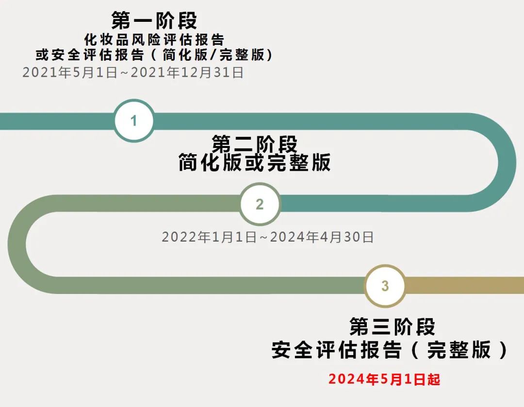 完整安评应对策略（第63期妆蓓活动）-广州奥蓓斯化妆品OEM工厂