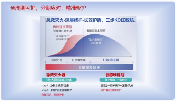 奥蓓斯专注化妆品OEM/ODM