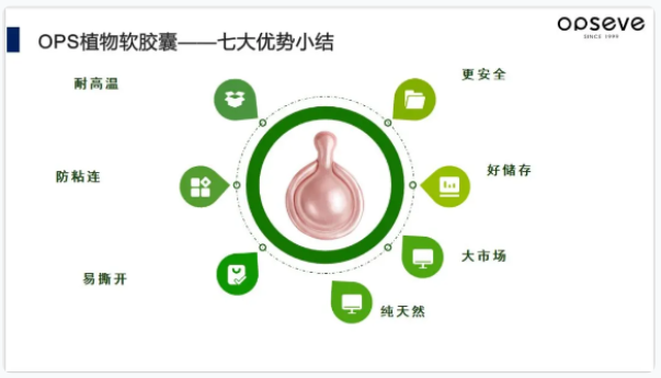 奥蓓斯护肤胶囊定制代加工