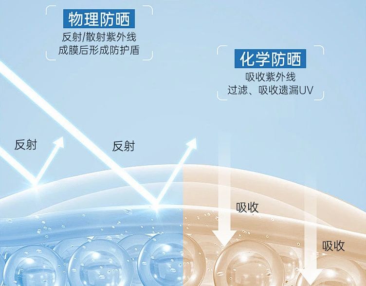奥蓓斯防晒定制代工.jpg