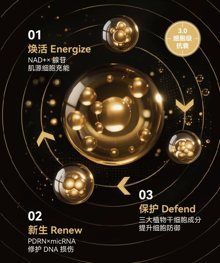 细胞源动力抗衰代工系列.jpg