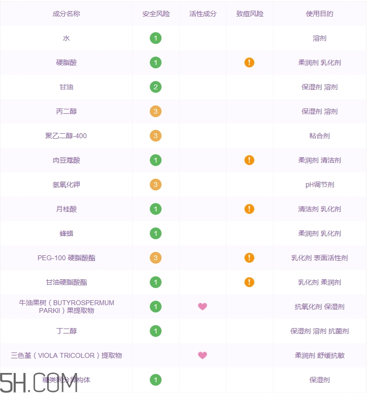 奥蓓斯洗面奶怎么样_奥蓓斯洗面奶好用吗