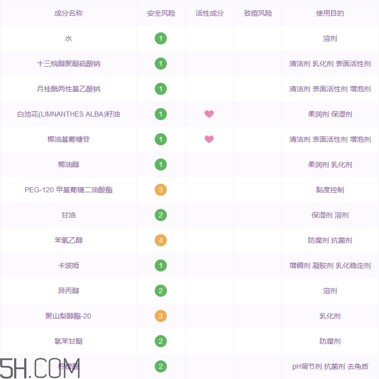 奥蓓斯洗面奶怎么样_奥蓓斯洗面奶好用吗
