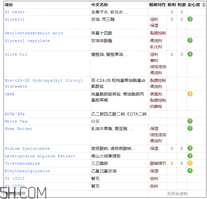 奥蓓斯茶蕊洁面乳是皂基吗_奥蓓斯茶蕊洁面乳评测