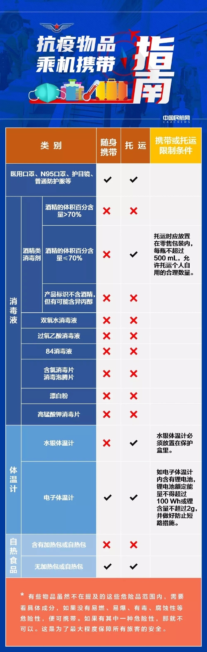 【免洗洗手液出口】免洗洗手液、酒精棉...防疫物品能否带上飞机?