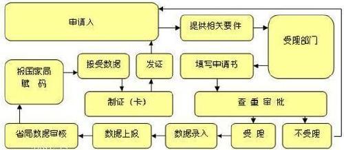 【免洗洗手液出口】免洗洗手液企业标准备案怎么办理?需要做哪些检测报告?